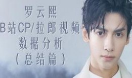 罗云熙爆料大全视频,揭秘明星幕后故事与成长历程